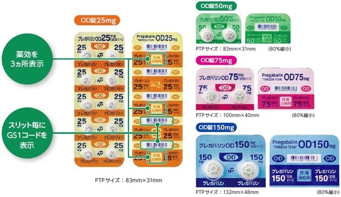 75mg プレガバリン od 錠